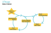 The Beagle Question Cycle