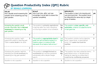 Question Productivity Index (QPI)
