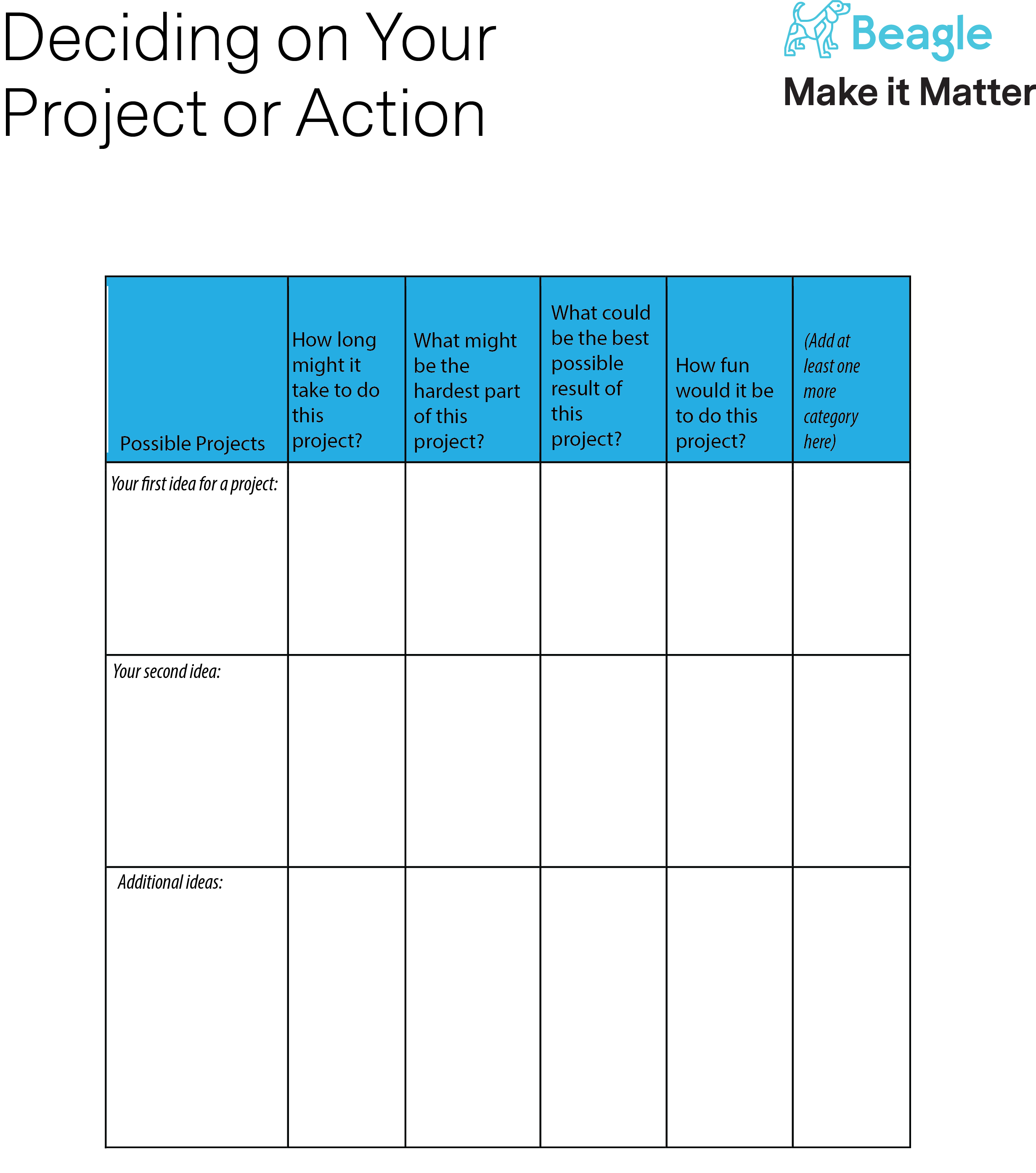 Deciding Which Project or Action to do